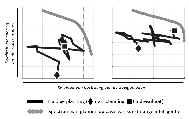 Plaatje bestralingsplan